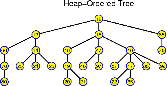 A Heap: not always binary